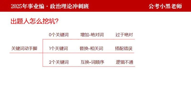 第二讲陌生题公关训练_2026考公资料_（11）小黑（离职去上岸村了）_公基时政政治理论小黑合集（2024+2025）_2025小黑资料合集_政治理论2025省考小黑政治理论+常识判断冲刺班