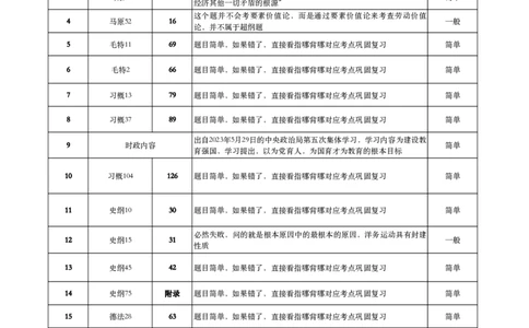 肖八、《指哪背哪》考点对应表（卷三）_2026考公资料_（49）政治理论合集_政治理论合集_2025考研政治pdf（笔记）_肖秀荣考研政治_24肖秀荣_24肖八背诵版_木易_木易指哪背哪