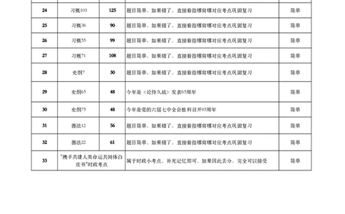 肖八、《指哪背哪》考点对应表（卷三）_2026考公资料_（49）政治理论合集_政治理论合集_2025考研政治pdf（笔记）_肖秀荣考研政治_24肖秀荣_24肖八背诵版_木易_木易指哪背哪