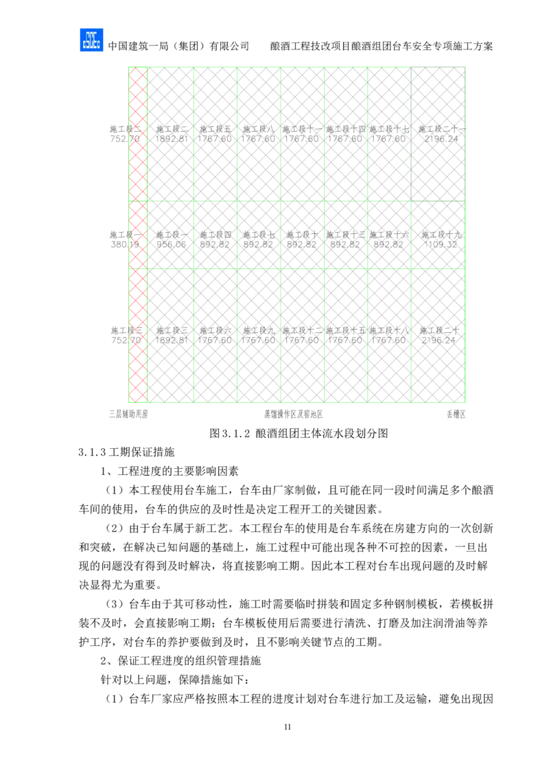 二等奖-酿酒组团台车安全专项施工方案-二公司_2021-2023年优秀施组方案_施工方案_酿酒组团台车安全专项施工方案
