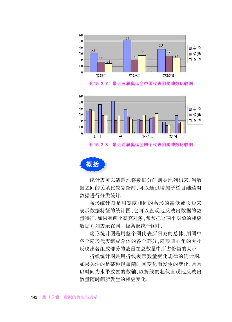 华师大8年级数学上册高清教材_4-教培资料-26年最新资料-同步更新_初中高中教资_03科三专项（进去保存报考的学科即可）_02科三专项（笔记真题思维导图教学设计版本二）