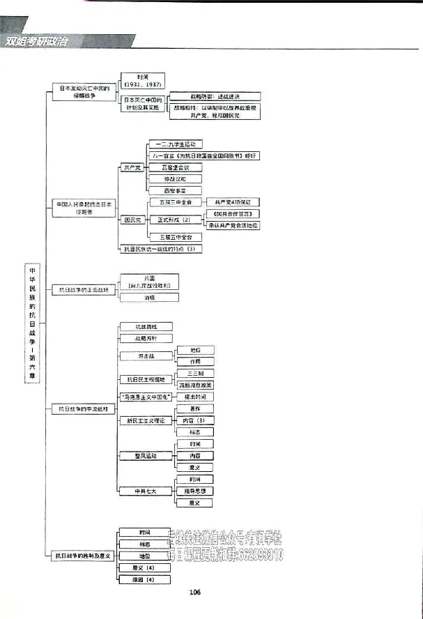 25考研双姐基础阶段讲义_2026考公资料_（49）政治理论合集_政治理论合集_2025考研政治_14.双姐_00.扫描讲义