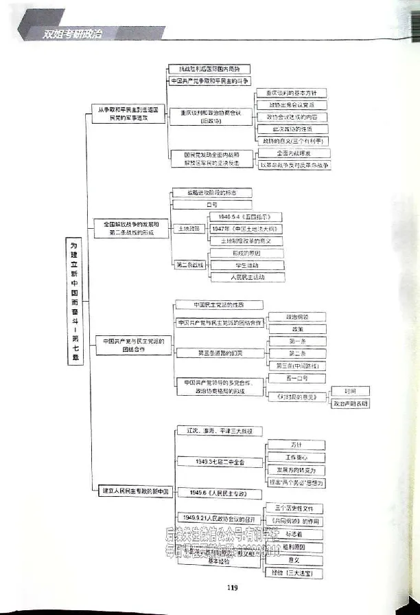 25考研双姐基础阶段讲义_2026考公资料_（49）政治理论合集_政治理论合集_2025考研政治_14.双姐_00.扫描讲义