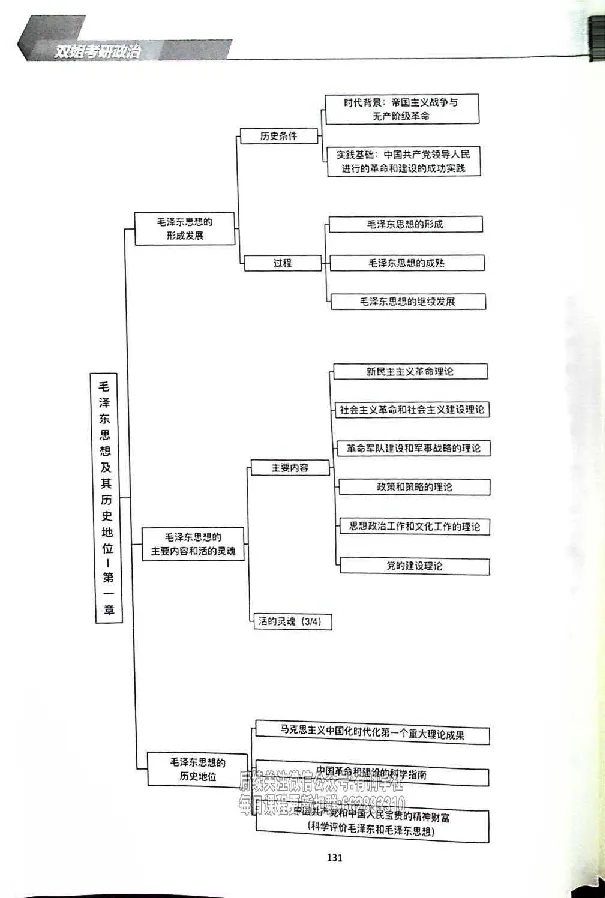 25考研双姐基础阶段讲义_2026考公资料_（49）政治理论合集_政治理论合集_2025考研政治_14.双姐_00.扫描讲义