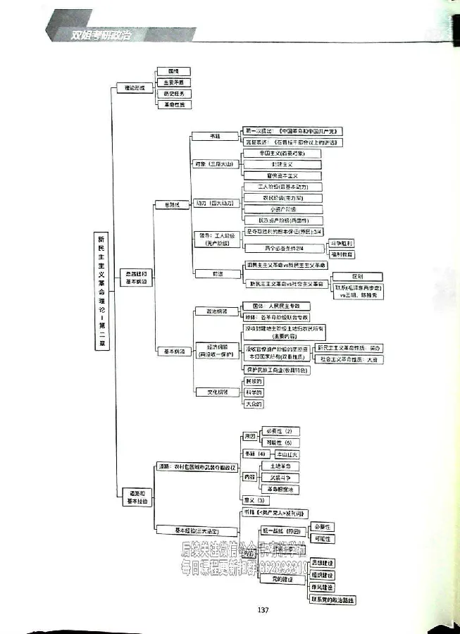 25考研双姐基础阶段讲义_2026考公资料_（49）政治理论合集_政治理论合集_2025考研政治_14.双姐_00.扫描讲义