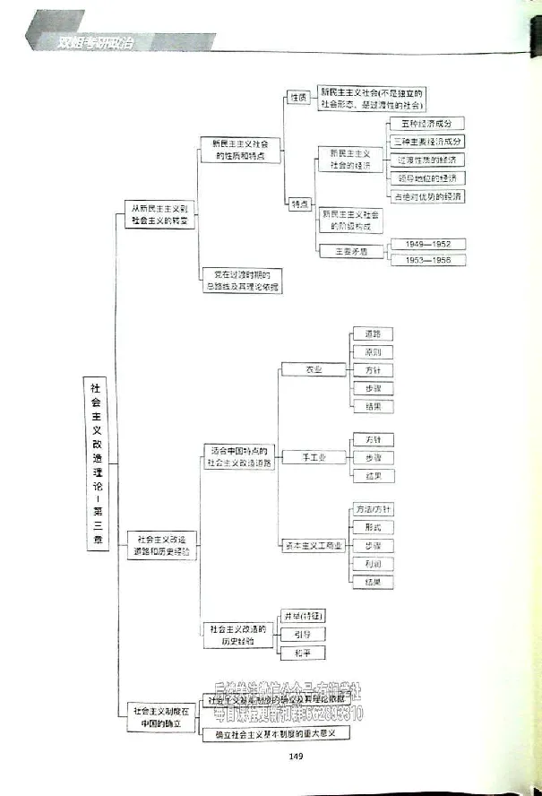 25考研双姐基础阶段讲义_2026考公资料_（49）政治理论合集_政治理论合集_2025考研政治_14.双姐_00.扫描讲义
