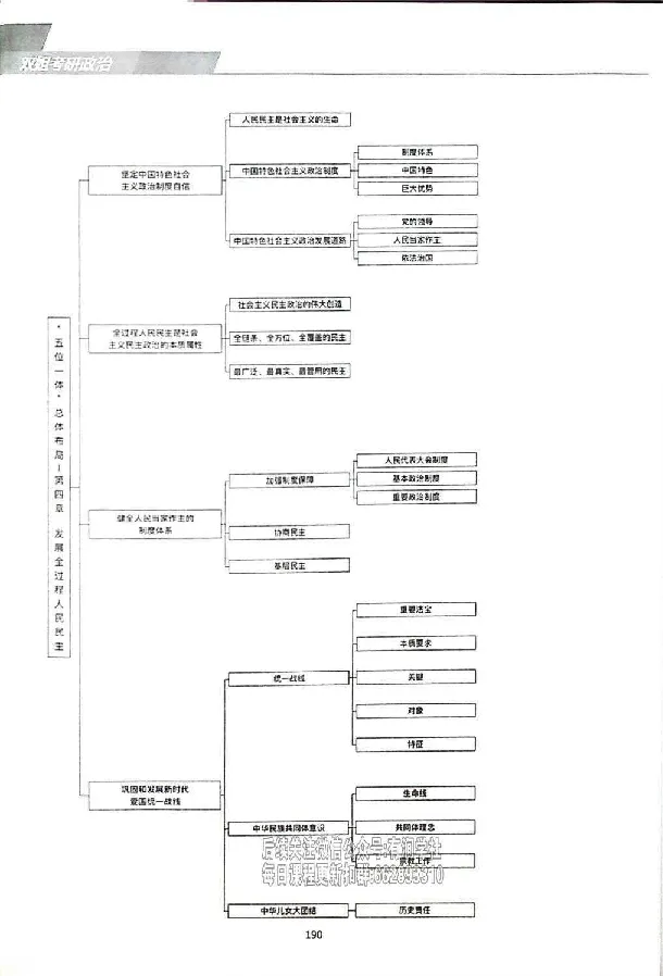 25考研双姐基础阶段讲义_2026考公资料_（49）政治理论合集_政治理论合集_2025考研政治_14.双姐_00.扫描讲义