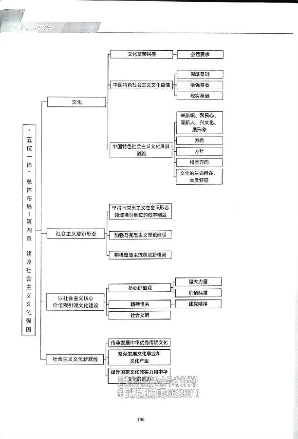 25考研双姐基础阶段讲义_2026考公资料_（49）政治理论合集_政治理论合集_2025考研政治_14.双姐_00.扫描讲义