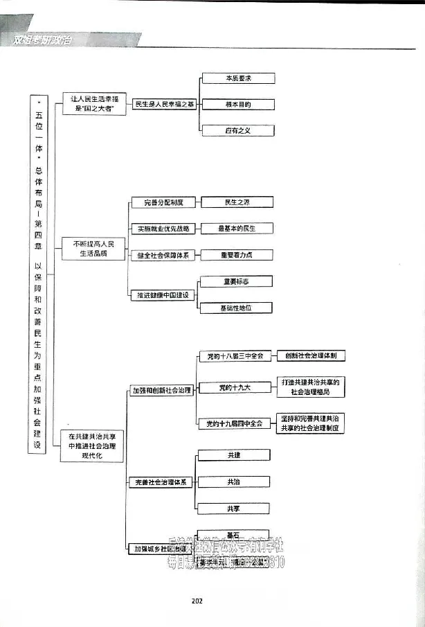 25考研双姐基础阶段讲义_2026考公资料_（49）政治理论合集_政治理论合集_2025考研政治_14.双姐_00.扫描讲义