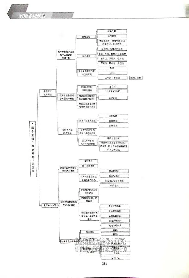 25考研双姐基础阶段讲义_2026考公资料_（49）政治理论合集_政治理论合集_2025考研政治_14.双姐_00.扫描讲义