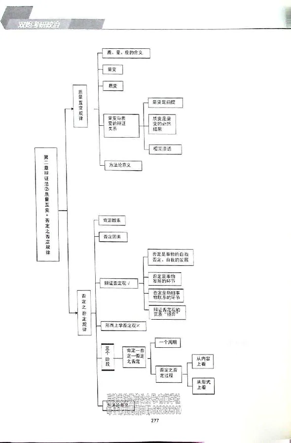 25考研双姐基础阶段讲义_2026考公资料_（49）政治理论合集_政治理论合集_2025考研政治_14.双姐_00.扫描讲义