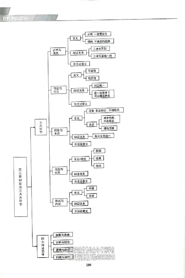 25考研双姐基础阶段讲义_2026考公资料_（49）政治理论合集_政治理论合集_2025考研政治_14.双姐_00.扫描讲义