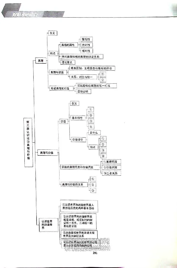 25考研双姐基础阶段讲义_2026考公资料_（49）政治理论合集_政治理论合集_2025考研政治_14.双姐_00.扫描讲义