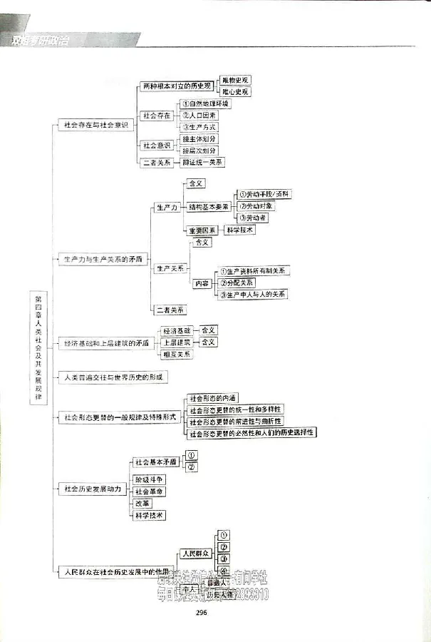 25考研双姐基础阶段讲义_2026考公资料_（49）政治理论合集_政治理论合集_2025考研政治_14.双姐_00.扫描讲义