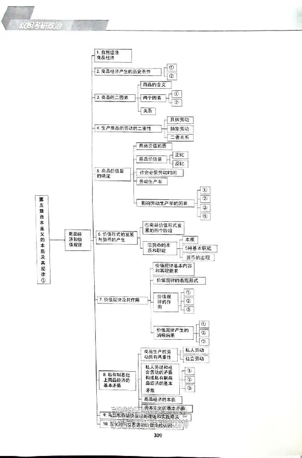 25考研双姐基础阶段讲义_2026考公资料_（49）政治理论合集_政治理论合集_2025考研政治_14.双姐_00.扫描讲义
