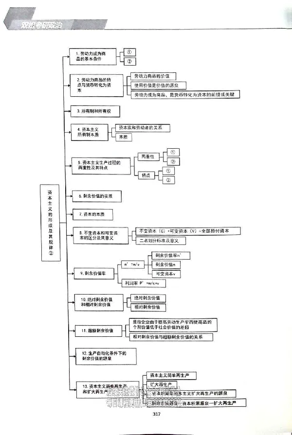25考研双姐基础阶段讲义_2026考公资料_（49）政治理论合集_政治理论合集_2025考研政治_14.双姐_00.扫描讲义