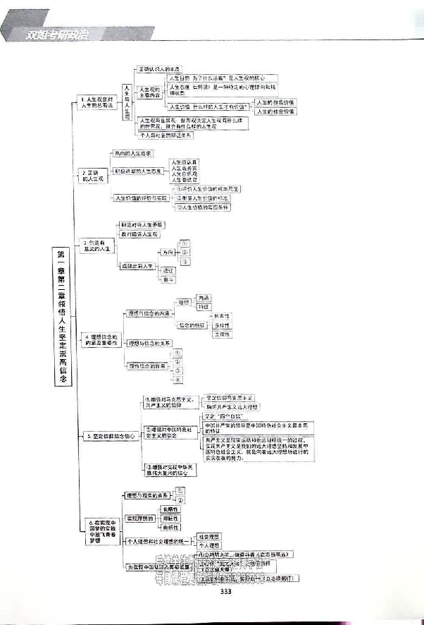 25考研双姐基础阶段讲义_2026考公资料_（49）政治理论合集_政治理论合集_2025考研政治_14.双姐_00.扫描讲义