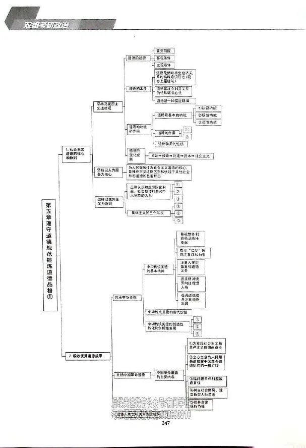 25考研双姐基础阶段讲义_2026考公资料_（49）政治理论合集_政治理论合集_2025考研政治_14.双姐_00.扫描讲义
