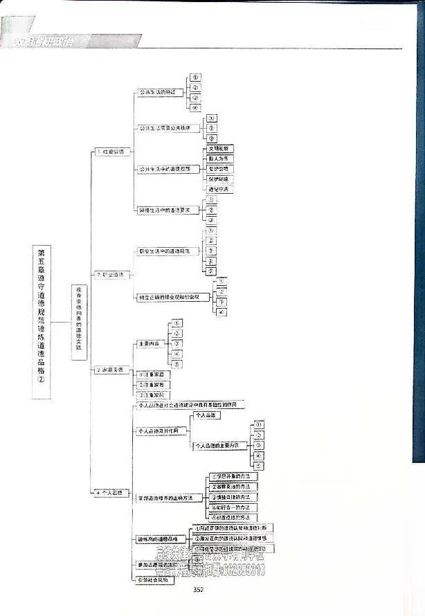 25考研双姐基础阶段讲义_2026考公资料_（49）政治理论合集_政治理论合集_2025考研政治_14.双姐_00.扫描讲义