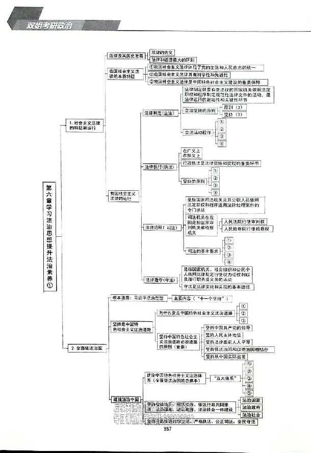 25考研双姐基础阶段讲义_2026考公资料_（49）政治理论合集_政治理论合集_2025考研政治_14.双姐_00.扫描讲义