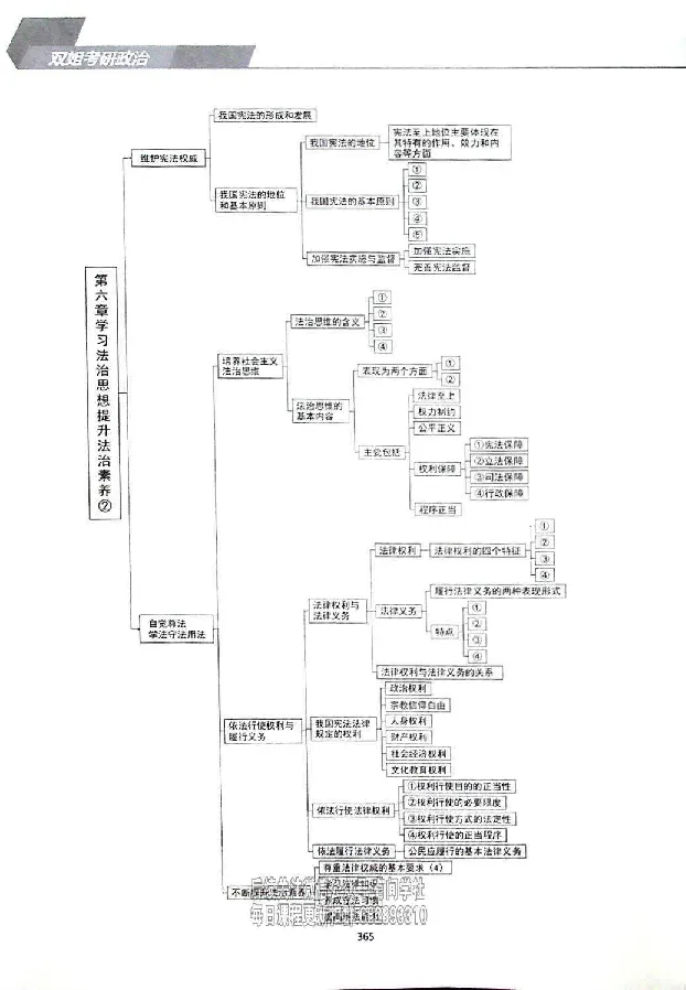 25考研双姐基础阶段讲义_2026考公资料_（49）政治理论合集_政治理论合集_2025考研政治_14.双姐_00.扫描讲义