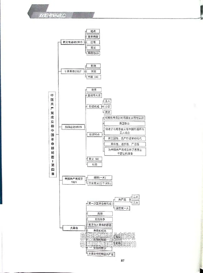 25考研双姐基础阶段讲义_2026考公资料_（49）政治理论合集_政治理论合集_2025考研政治_14.双姐_00.扫描讲义
