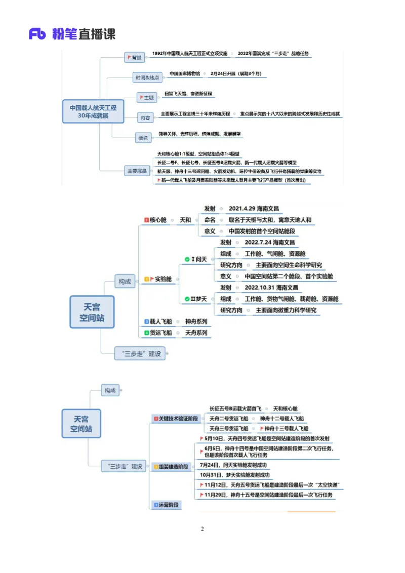 60、2023.03.01+2月20日-2月26日时政热点精讲+张启慧+（讲义%2B笔记）（1元课：时政热点精讲）_2026考公资料_（10）粉笔_2025粉笔国考省考980（课＋笔记）_粉笔980（25多省）_1、粉笔时政