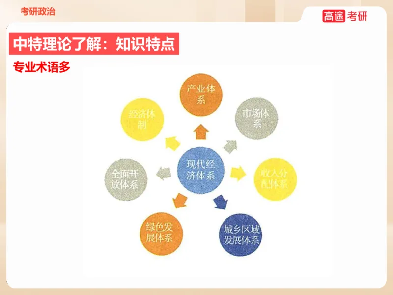 25年考研政治毛特学科初识讲义2_2026考公资料_（49）政治理论合集_政治理论合集_2025考研政治_07.高途_00.课程资料_学科初识