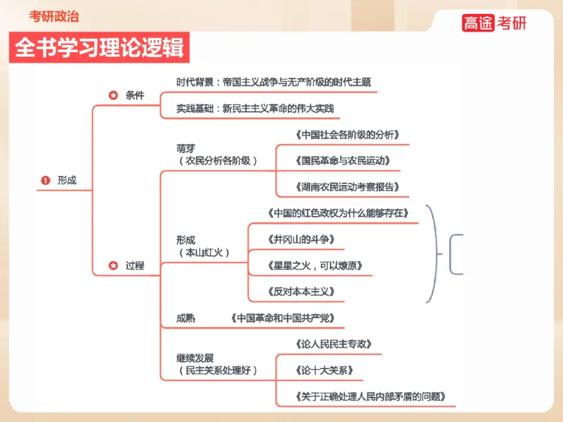25年考研政治毛特学科初识讲义2_2026考公资料_（49）政治理论合集_政治理论合集_2025考研政治_07.高途_00.课程资料_学科初识