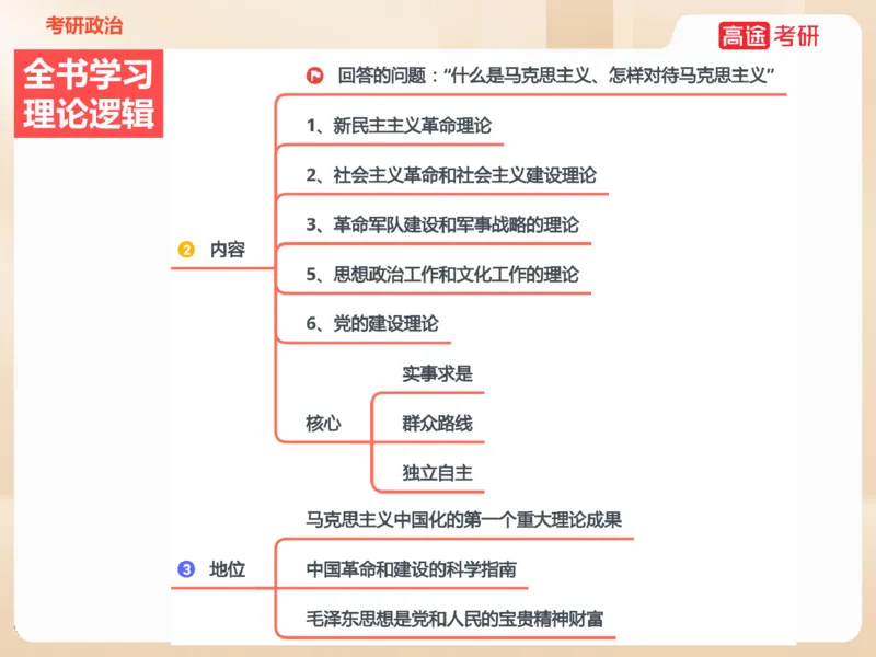 25年考研政治毛特学科初识讲义2_2026考公资料_（49）政治理论合集_政治理论合集_2025考研政治_07.高途_00.课程资料_学科初识