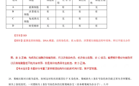 2013年高考生物试卷（广东）（解析卷）_1.高考2025全国各省真题+答案_01.2008-2024全国高考真题（按省份分类）_4.广东_2008-2024&middot;（广东）生物高考真题