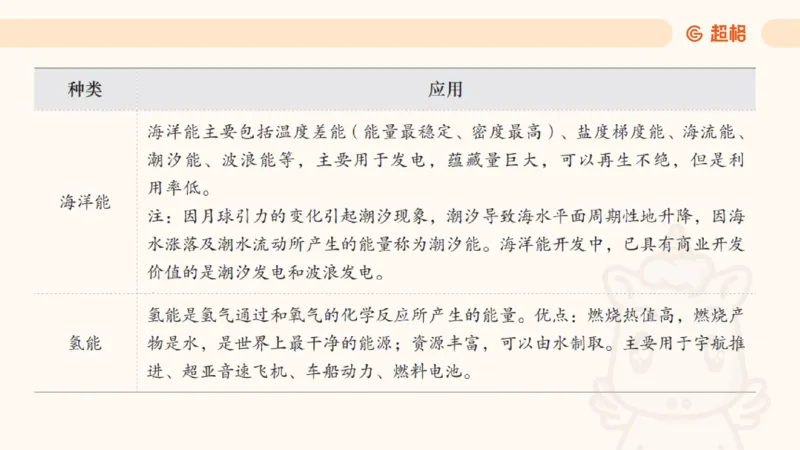 科技课件6（勿打印，随课程更新）11185694_2026考公资料_（05）超格_行测申论2025超格合集(行测&申论&政治理论)_璐璐2025超G公基＋综合写作全程班(事业单位三支一扶通用)_课件