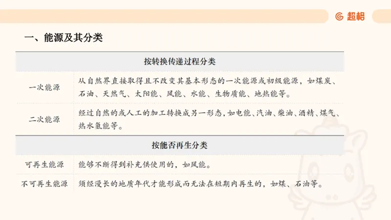 科技课件6（勿打印，随课程更新）11185694_2026考公资料_（05）超格_行测申论2025超格合集(行测&申论&政治理论)_璐璐2025超G公基＋综合写作全程班(事业单位三支一扶通用)_课件