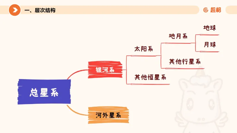 科技课件6（勿打印，随课程更新）11185694_2026考公资料_（05）超格_行测申论2025超格合集(行测&申论&政治理论)_璐璐2025超G公基＋综合写作全程班(事业单位三支一扶通用)_课件
