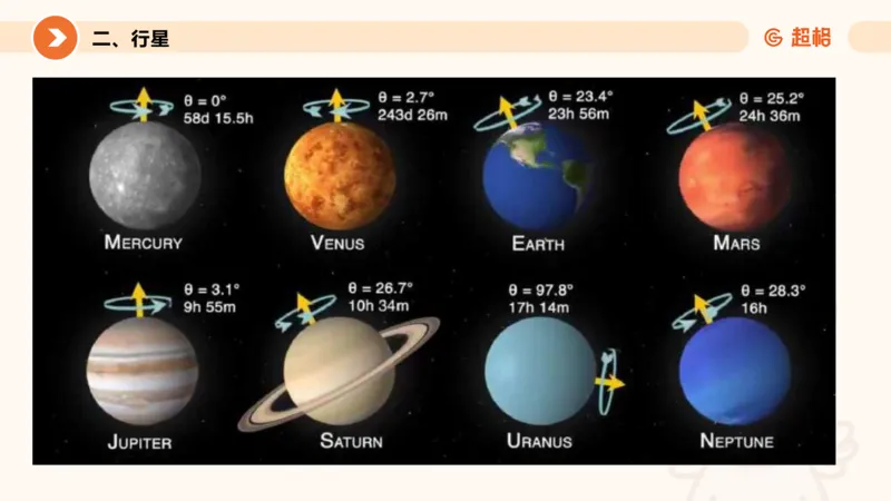 科技课件6（勿打印，随课程更新）11185694_2026考公资料_（05）超格_行测申论2025超格合集(行测&申论&政治理论)_璐璐2025超G公基＋综合写作全程班(事业单位三支一扶通用)_课件