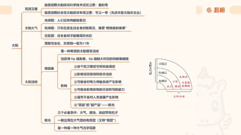 科技课件6（勿打印，随课程更新）11185694_2026考公资料_（05）超格_行测申论2025超格合集(行测&申论&政治理论)_璐璐2025超G公基＋综合写作全程班(事业单位三支一扶通用)_课件