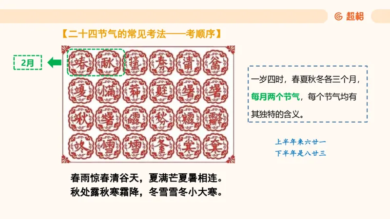 科技课件6（勿打印，随课程更新）11185694_2026考公资料_（05）超格_行测申论2025超格合集(行测&申论&政治理论)_璐璐2025超G公基＋综合写作全程班(事业单位三支一扶通用)_课件