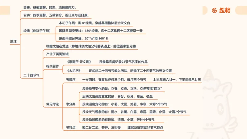 科技课件6（勿打印，随课程更新）11185694_2026考公资料_（05）超格_行测申论2025超格合集(行测&申论&政治理论)_璐璐2025超G公基＋综合写作全程班(事业单位三支一扶通用)_课件