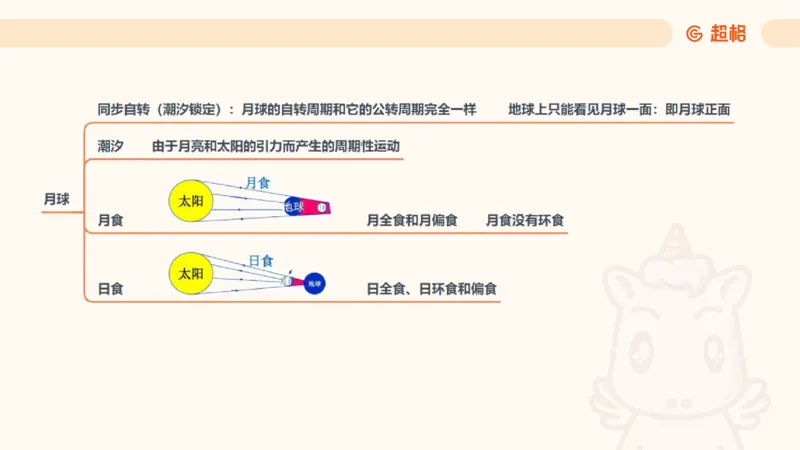 科技课件6（勿打印，随课程更新）11185694_2026考公资料_（05）超格_行测申论2025超格合集(行测&申论&政治理论)_璐璐2025超G公基＋综合写作全程班(事业单位三支一扶通用)_课件