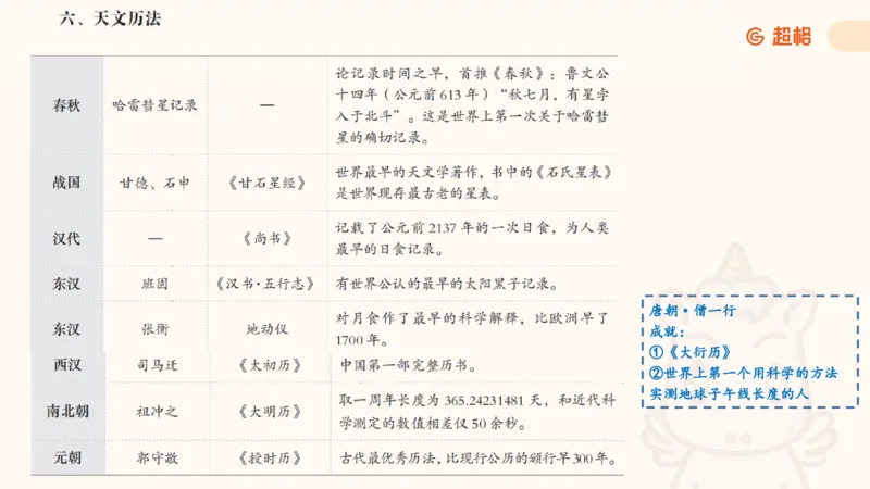 科技课件6（勿打印，随课程更新）11185694_2026考公资料_（05）超格_行测申论2025超格合集(行测&申论&政治理论)_璐璐2025超G公基＋综合写作全程班(事业单位三支一扶通用)_课件
