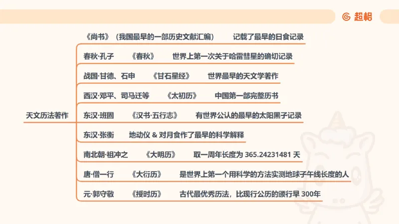 科技课件6（勿打印，随课程更新）11185694_2026考公资料_（05）超格_行测申论2025超格合集(行测&申论&政治理论)_璐璐2025超G公基＋综合写作全程班(事业单位三支一扶通用)_课件