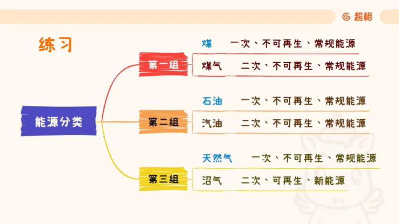 科技课件6（勿打印，随课程更新）11185694_2026考公资料_（05）超格_行测申论2025超格合集(行测&申论&政治理论)_璐璐2025超G公基＋综合写作全程班(事业单位三支一扶通用)_课件