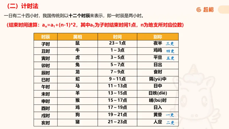 科技课件6（勿打印，随课程更新）11185694_2026考公资料_（05）超格_行测申论2025超格合集(行测&申论&政治理论)_璐璐2025超G公基＋综合写作全程班(事业单位三支一扶通用)_课件