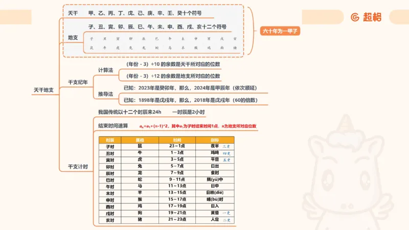 科技课件6（勿打印，随课程更新）11185694_2026考公资料_（05）超格_行测申论2025超格合集(行测&申论&政治理论)_璐璐2025超G公基＋综合写作全程班(事业单位三支一扶通用)_课件