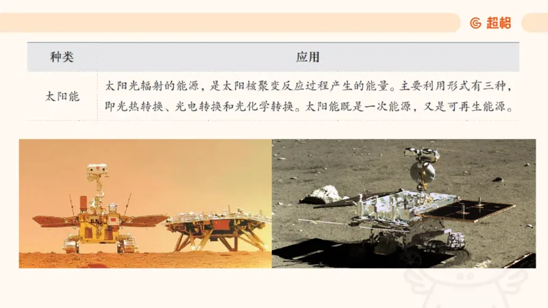 科技课件6（勿打印，随课程更新）11185694_2026考公资料_（05）超格_行测申论2025超格合集(行测&申论&政治理论)_璐璐2025超G公基＋综合写作全程班(事业单位三支一扶通用)_课件