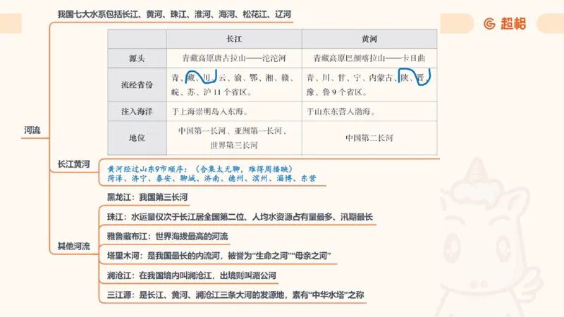 科技课件6（勿打印，随课程更新）11185694_2026考公资料_（05）超格_行测申论2025超格合集(行测&申论&政治理论)_璐璐2025超G公基＋综合写作全程班(事业单位三支一扶通用)_课件