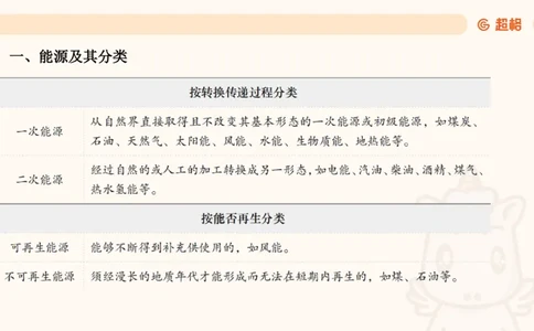 科技课件6（勿打印，随课程更新）11185694_2026考公资料_（05）超格_行测申论2025超格合集(行测&申论&政治理论)_璐璐2025超G公基＋综合写作全程班(事业单位三支一扶通用)_课件