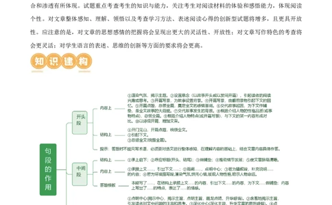 第27讲句段的作用（讲义）（全国通用）（原卷版）_120中考语文全套复习_中考语文复习总复习_一轮复习资料_完2024年中考语文一轮复习课件+讲义+练习（全国通用）