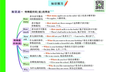 Day28语法思维导图_2026万唯系列预习复习_2025版《万唯初中预习视频课》789年级上册多版本_2025版万唯新初一预习视频课英语人教版_视频_Day28_语法思维导图_Day28思维导图