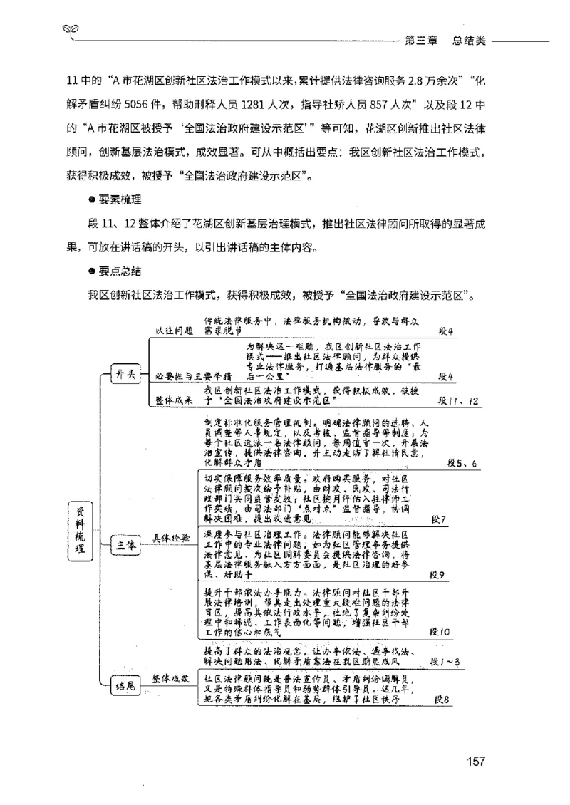 决战申论100题（下册）2023年7月_26吉林考备考资料包_11省考刷题包_05决战申论100题_决战申论100题2023年7月版次